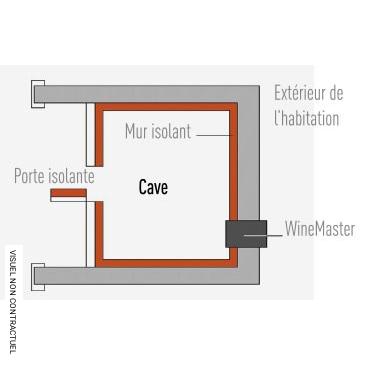Climatiseur encastré réversible pour cave à vin Wine C25 SRX - WINEMASTER