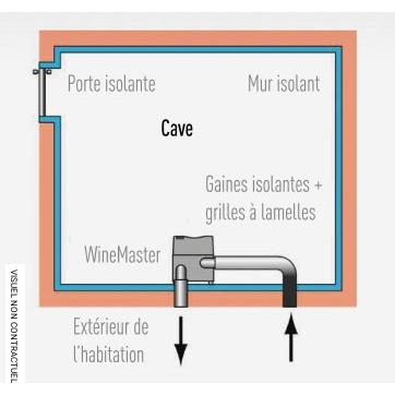 Climatiseur intégré réversible pour cave à vin Wine IN25 X - WINEMASTER