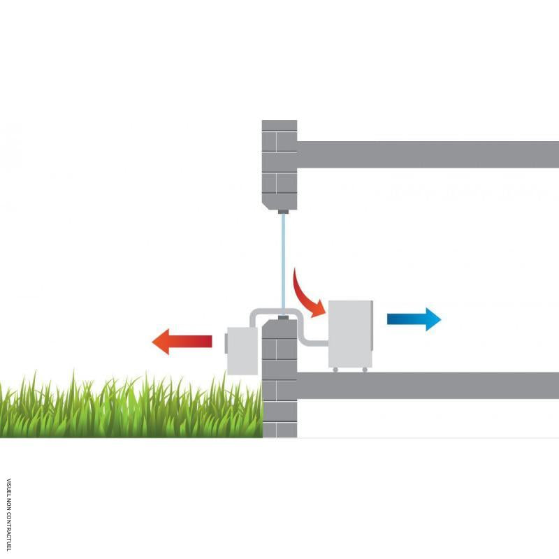 Climatiseur mobile split avec échangeur RKL 495 DC - Déconnectable - REMKO