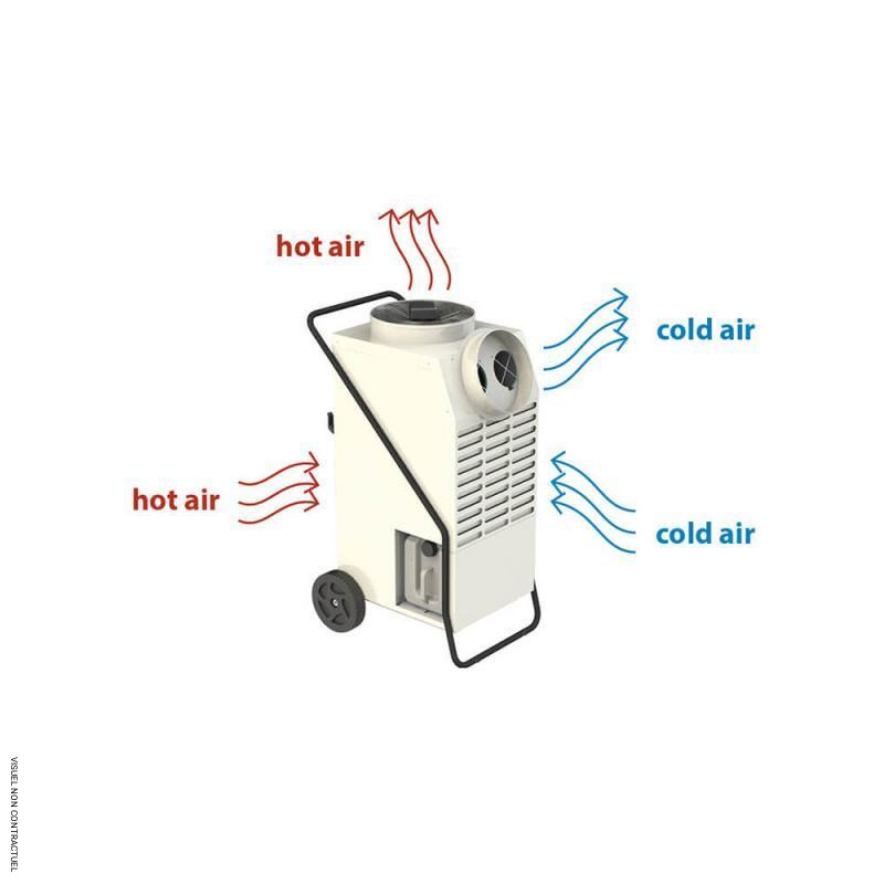 Climatiseur déshumidificateur 2 en 1 à condensation ACD137 - SOVELOR-DANTHERM