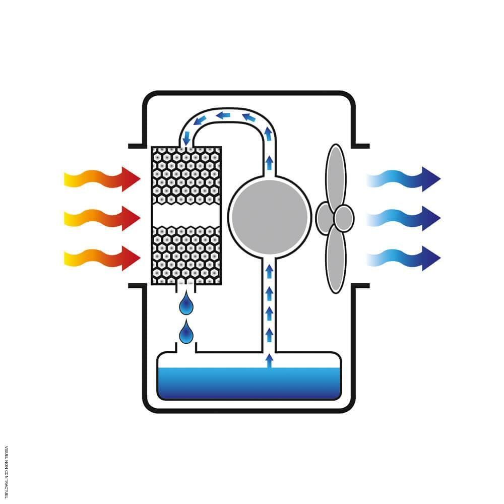Rafraîchisseur d'air mobile adiabatique BC 80 (COLD 80) - SOVELOR-DANTHERM