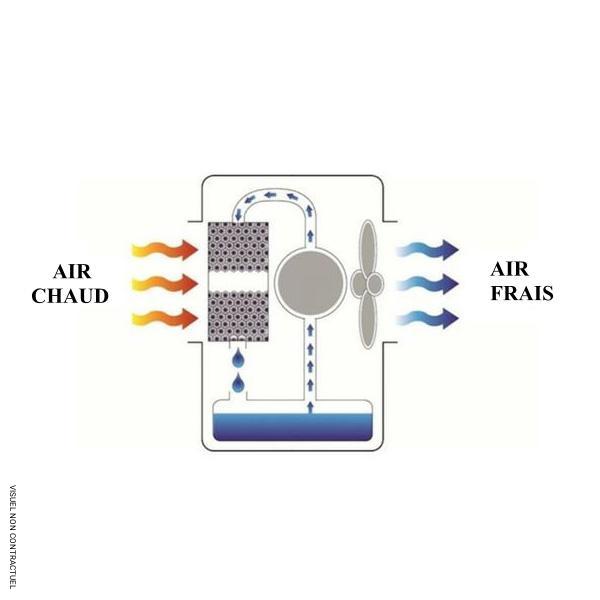Rafraîchisseur d'air mobile CCX 4.0 - SOVELOR-DANTHERM
