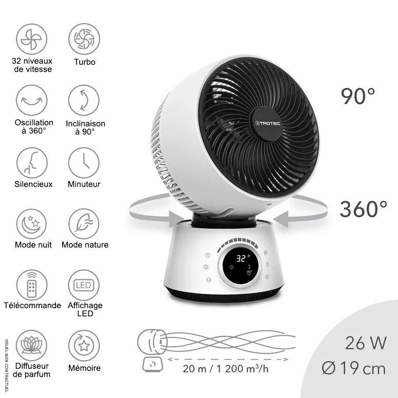 Turbo-ventilateur à 360° électrique monophasé TVE 100 - TROTEC