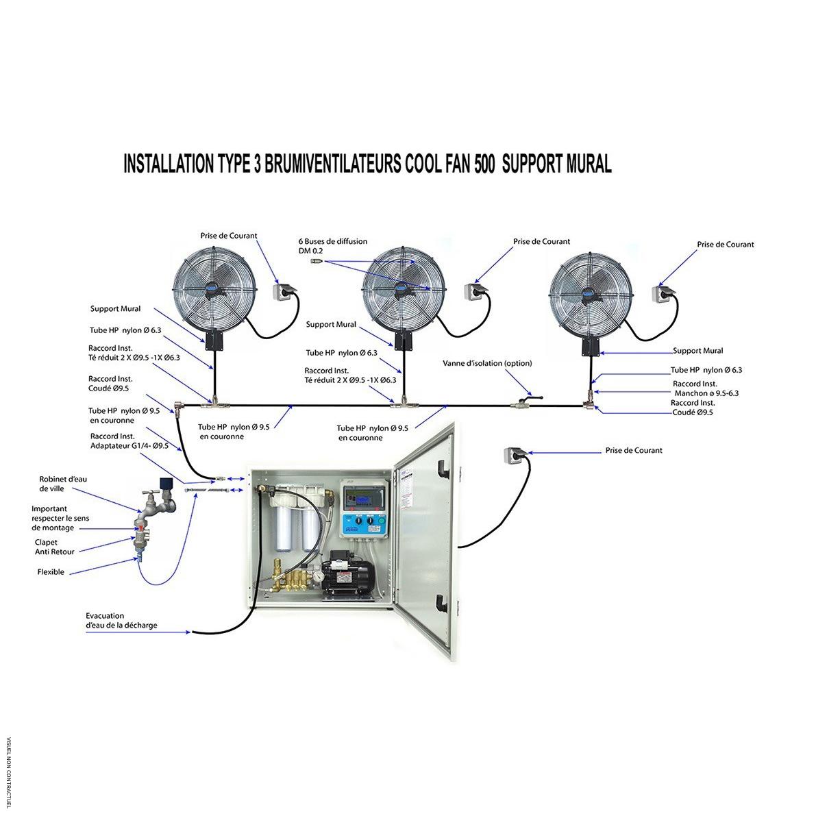 Ventilateur brumisateur mural COOL FAN 500 avec couronne et accessoires de raccordement - BRO BRUMISATION